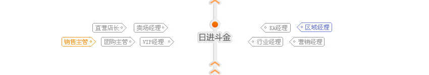 ս